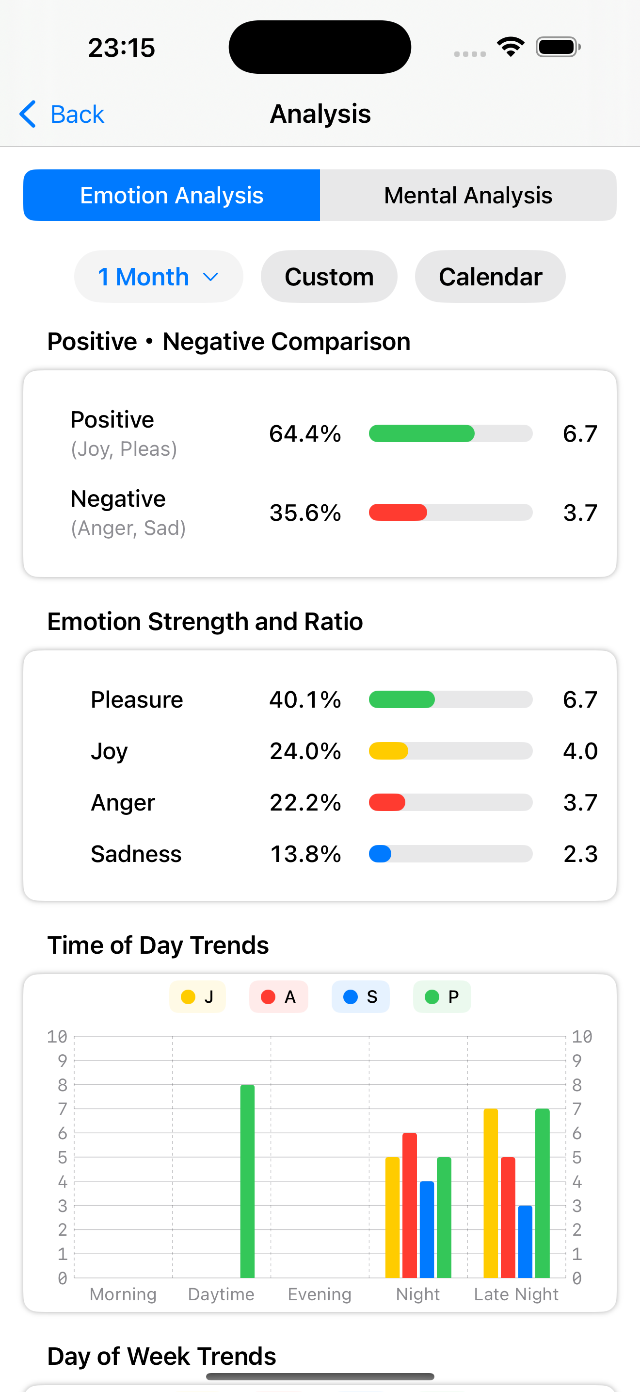 Analysis Screen
