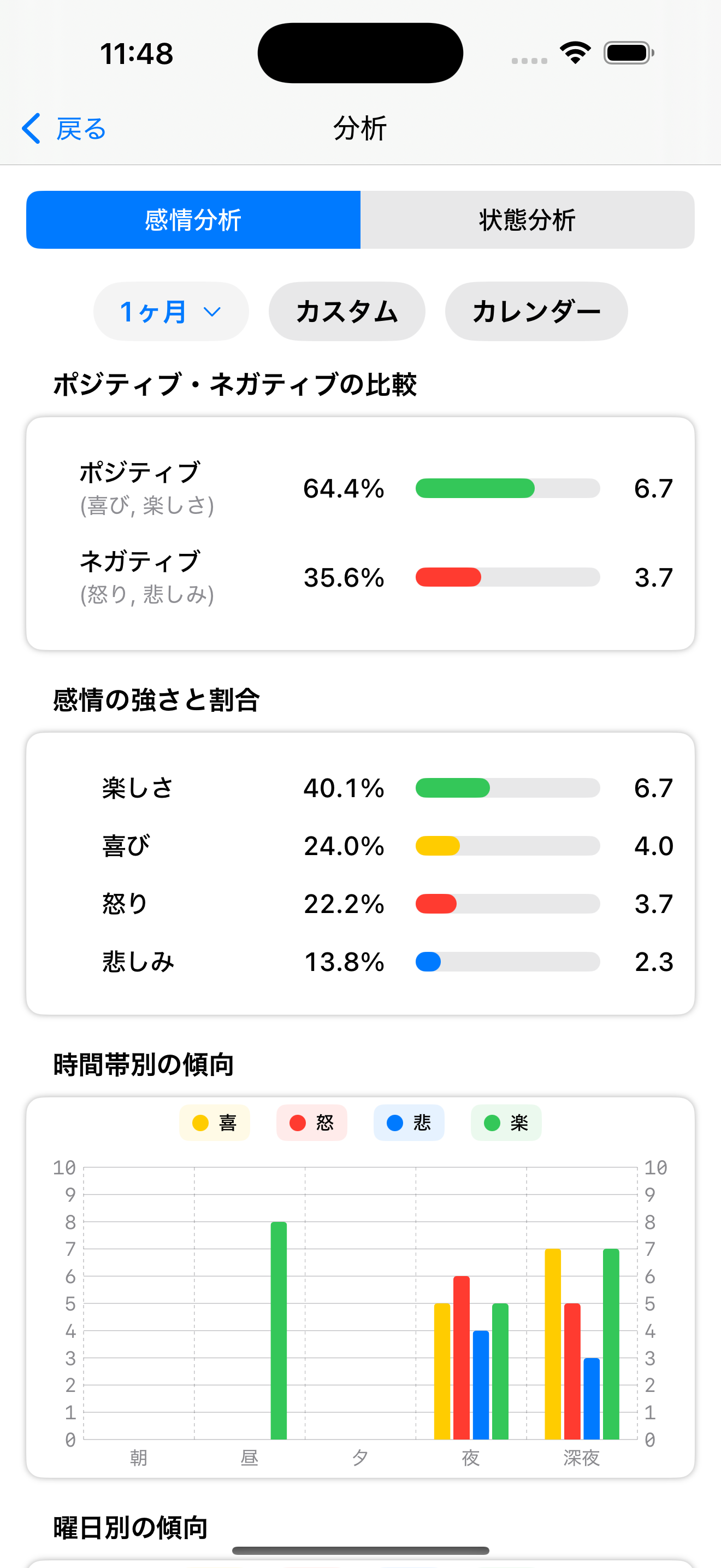 分析画面